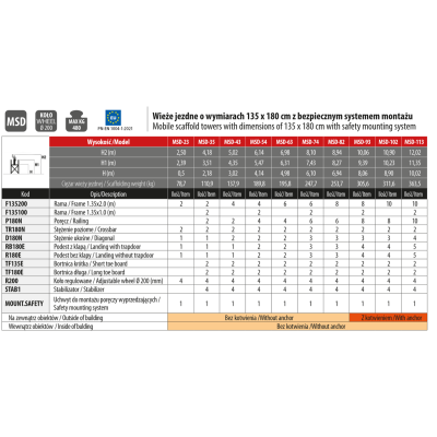 Rusztowanie Top System wys. rob. 10,06m (1,35x1,80m)